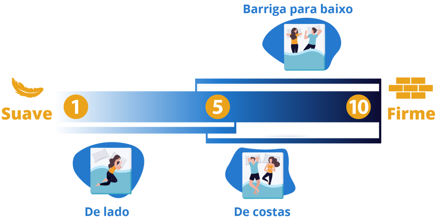 firmeza por posição de sono